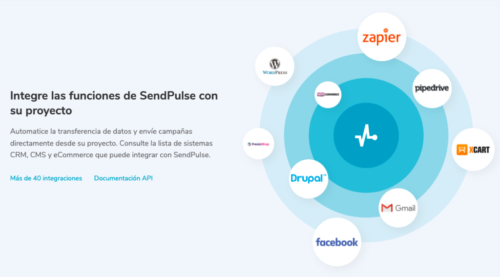 SendPulse Integraciones Español
