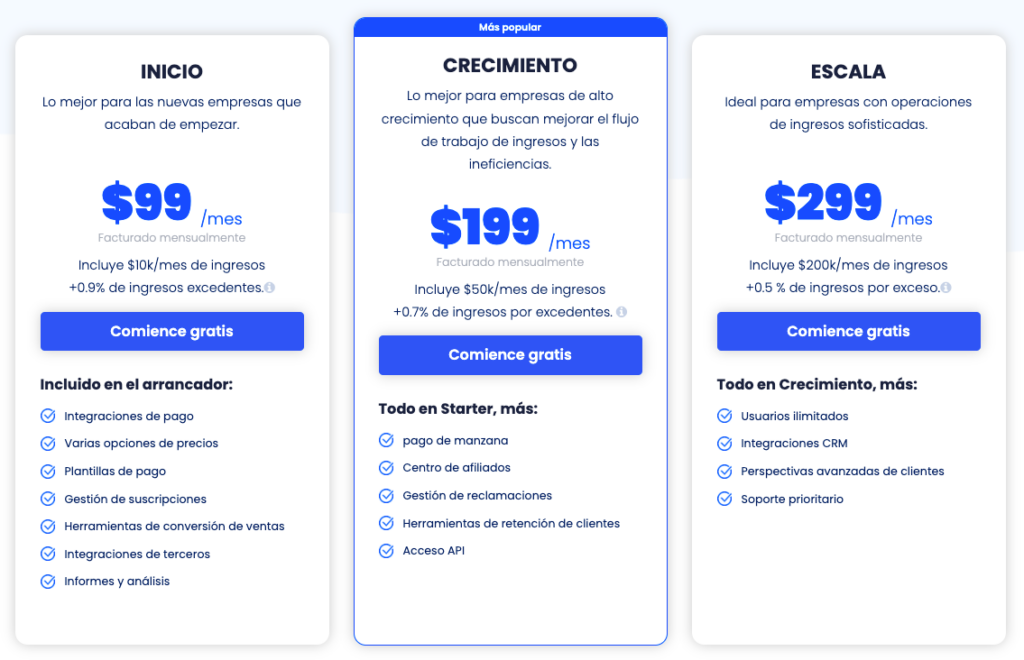 PayKickstart planes y precios en español