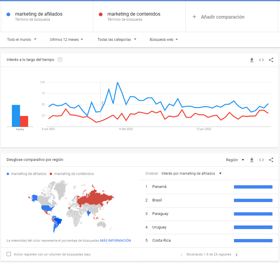 Google Trends Comparaciones